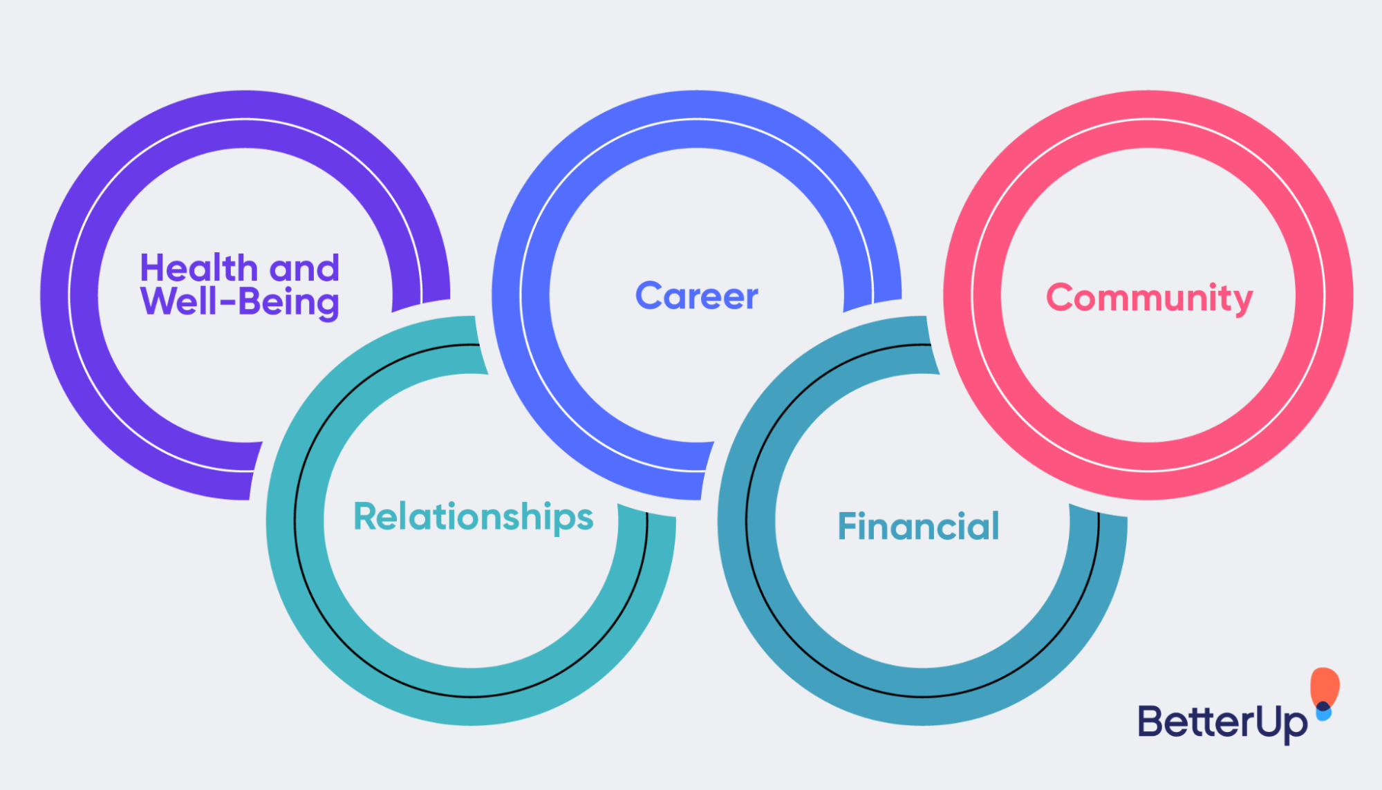 How to excel at life planning (a life planning template) BetterUp
